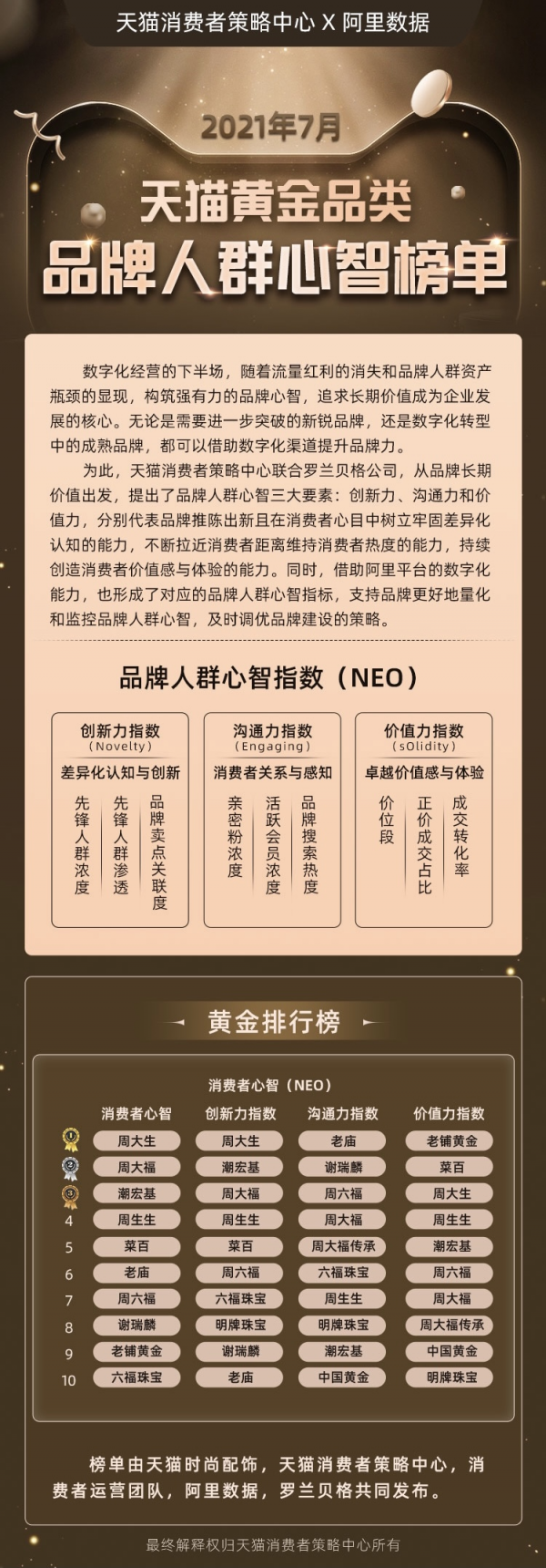 黃金消費勢頭強勁，95后新人群淘金潮流日趨流行