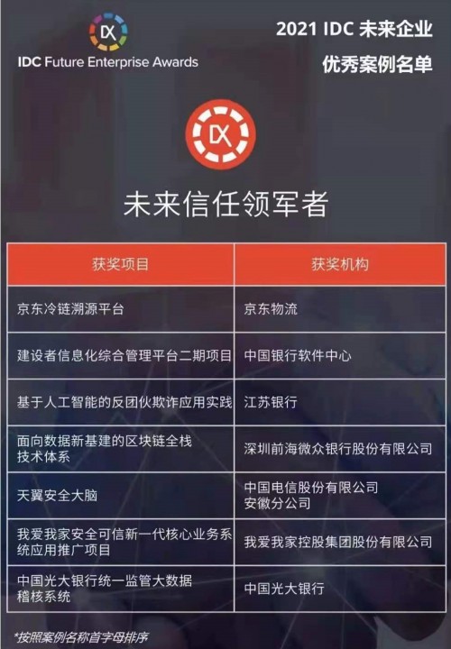 我愛我家獲評(píng)IDC“未來信任領(lǐng)軍者”