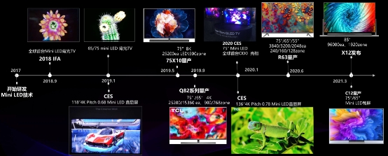 小中見大，TCL Mini LED技術(shù)淺析