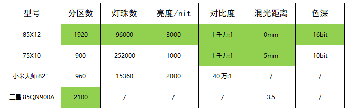 小中見大，TCL Mini LED技術(shù)淺析