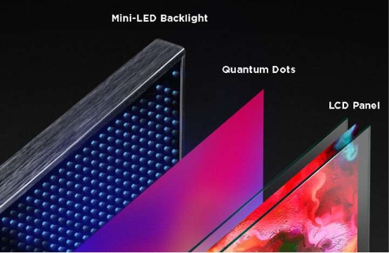 小中見大，TCL Mini LED技術(shù)淺析