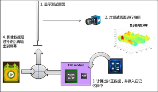 小中見大，TCL Mini LED技術(shù)淺析