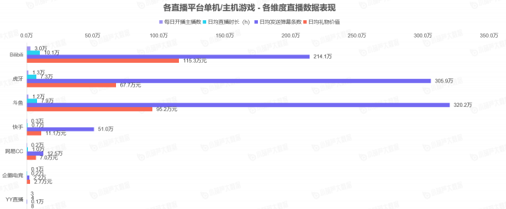 《中國游戲行業(yè)盤點(diǎn)洞察數(shù)據(jù)報(bào)告》7月刊發(fā)布，游戲直播總時(shí)長創(chuàng)歷史新高