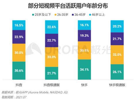 流量之巔，短視頻健康發(fā)展很重要