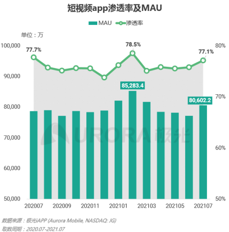 流量之巔，短視頻健康發(fā)展很重要