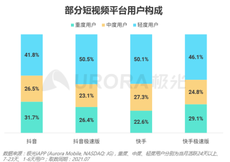 流量之巔，短視頻健康發(fā)展很重要