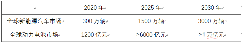 老虎ESOP：寧德時(shí)代萬億市值背后，創(chuàng)始人創(chuàng)業(yè)十年成香港新首富，財(cái)富狂甩馬云李嘉誠