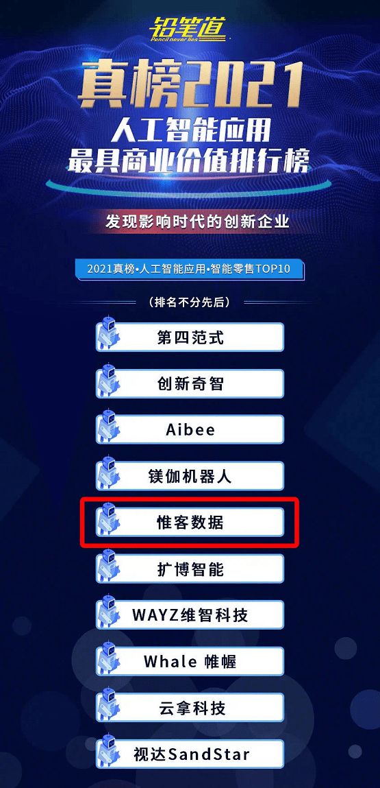 不說(shuō)謊的榜單！惟客數(shù)據(jù)實(shí)力上榜鉛筆道最具商業(yè)價(jià)值榜