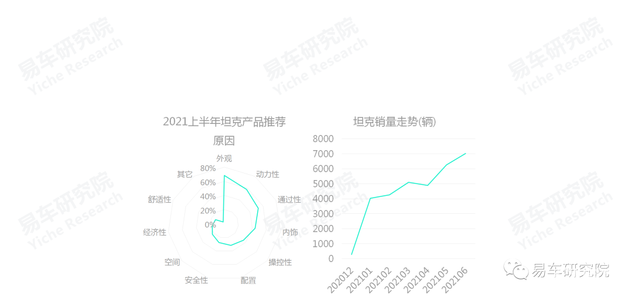 易車研究院：國產(chǎn)汽車品牌凈推薦率的節(jié)節(jié)高升，離不開自身品牌優(yōu)勢的不斷輸出