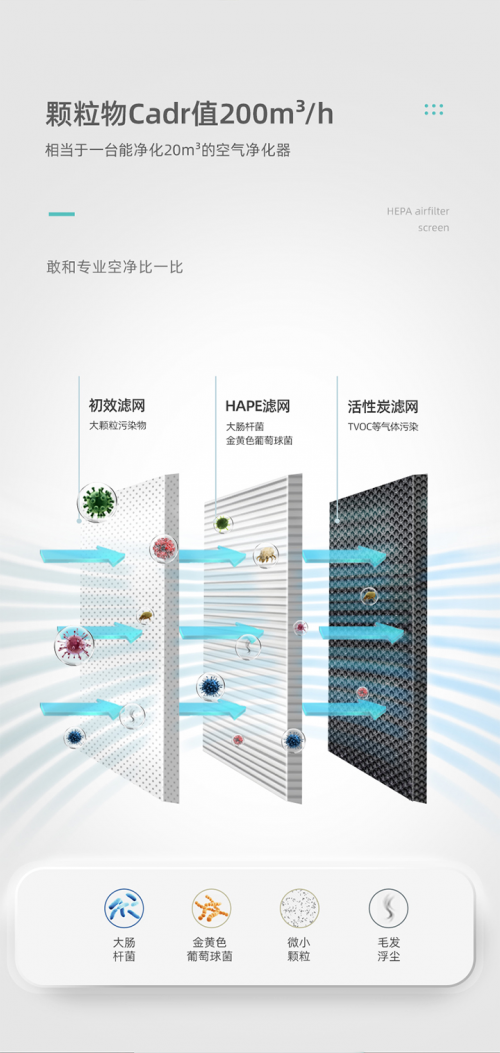 冷蒸發(fā)無霧加濕黑科技突圍，Airapex阿爾卡司凈化無霧加濕器引領消費升級