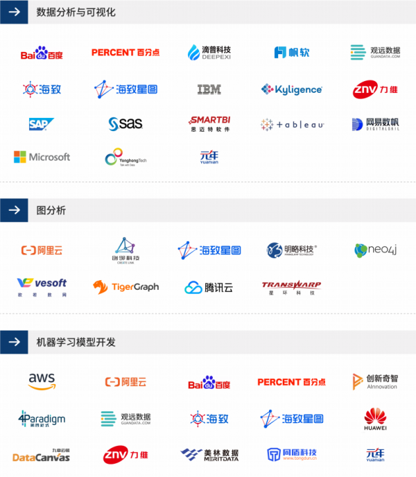 重磅！元年科技入選愛分析2021數(shù)據(jù)智能報(bào)告代表廠商