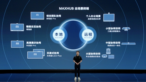 MAXHUB斬獲 2021 Q2市場(chǎng)份額第一，占比接近29%