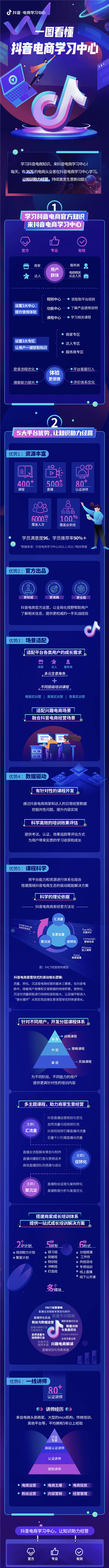 抖音電商官方學(xué)習(xí)平臺全面升級，激發(fā)生意新動能