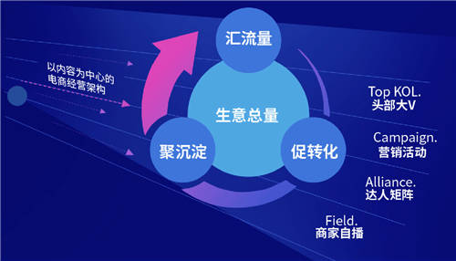 抖音電商官方學(xué)習(xí)平臺全面升級，激發(fā)生意新動能