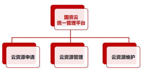 重任在肩迎風(fēng)而上，國資云新政下云宏助力國企安全上云