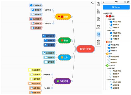 用好這款思維導圖軟件，讀書筆記全搞定！