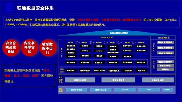 聯(lián)通數(shù)科：構(gòu)建數(shù)據(jù)安全體系，保障數(shù)據(jù)要素安全流通流轉(zhuǎn)