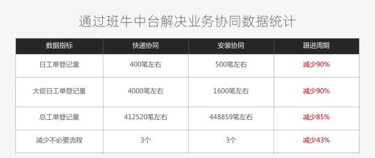 300+客服與合作方深度協同，歐普照明做對了什么？