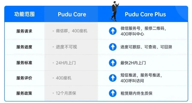 終生質(zhì)保！“靠普服務(wù)”再出重磅售后舉措