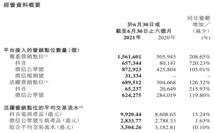 樂(lè)享集團(tuán)（6988.HK）效果營(yíng)銷持續(xù)高增長(zhǎng)，海外電商業(yè)務(wù)打造新增長(zhǎng)點(diǎn)