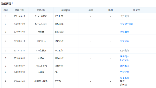 汽車互聯(lián)網(wǎng)平臺“三國殺”：汽車之家股價(jià)腰斬、業(yè)績遇冷 需警惕三大信號