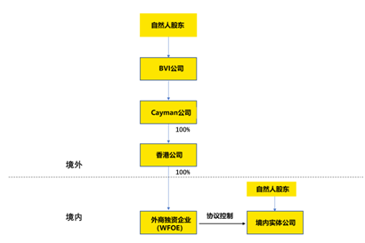 老虎ESOP：什么是外管37號文？跟股權(quán)激勵(lì)有什么關(guān)系？