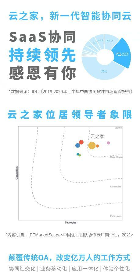 金蝶云·星空X云之家有哪些協(xié)同新特性？