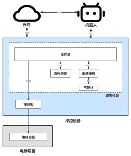 疫情之下，如何快速實(shí)現(xiàn)智能服務(wù)機(jī)器人的開發(fā)，優(yōu)先搶占市場先機(jī)