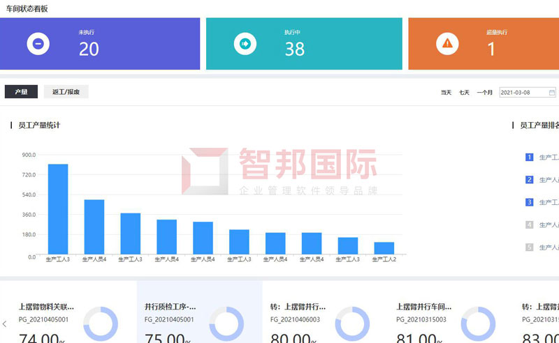 智邦國際ERP系統(tǒng)：打造數(shù)字企業(yè)共同體，破除企業(yè)發(fā)展瓶頸