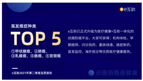 e互助發(fā)布運營報告，全年健康管家服務(wù)已上線