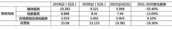 之家跌倒，易車吃飽，汽車互聯(lián)網(wǎng)霸主已悄然易主