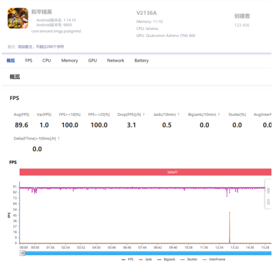 驍龍888+獨立顯示芯片，iQOO 8成為游戲愛好者最佳之選