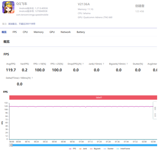 驍龍888+獨立顯示芯片，iQOO 8成為游戲愛好者最佳之選