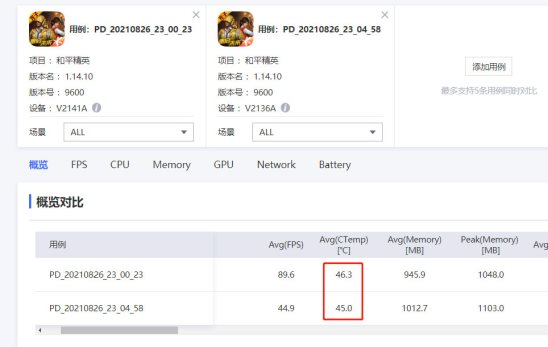 驍龍888+獨立顯示芯片，iQOO 8成為游戲愛好者最佳之選
