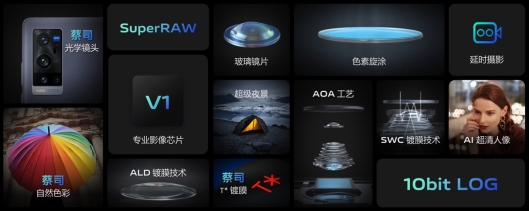 從微云臺到V1芯片，解鎖vivo的影像進階奧秘