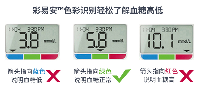 家用血糖儀準(zhǔn)確率高嗎？年輕人，你所擔(dān)心的問(wèn)題和答案都在這了