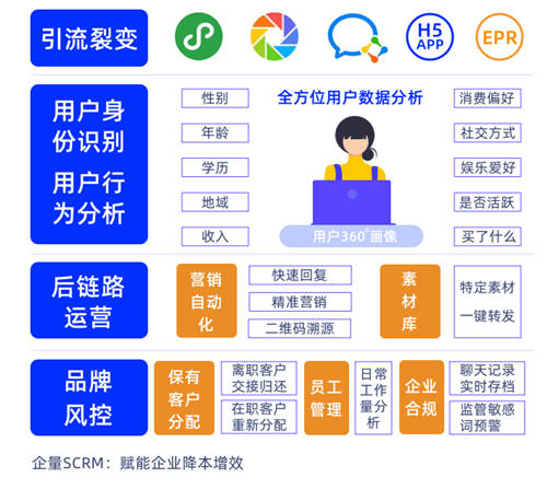全棉時代是如何做私域的？企量SCRM帶你一起深度解析