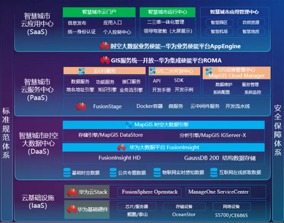 鯤鵬應(yīng)用創(chuàng)新大賽2021全國總決賽 中地?cái)?shù)碼再獲佳績