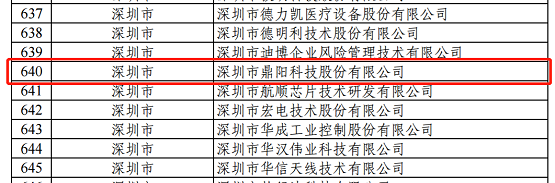 鼎陽科技入選國(guó)家級(jí)專精特新重點(diǎn)“小巨人”企業(yè)名單