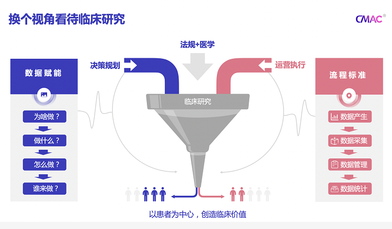 經(jīng)費(fèi)更少樣本更大，數(shù)字化時(shí)代的上市后臨床研究何去何從？