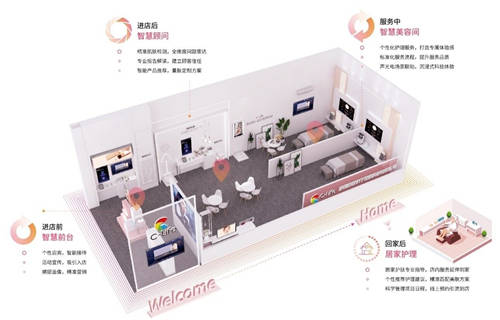 C-Life智慧美業(yè)亮相廣州美博會(huì)，全場(chǎng)景閉環(huán)服務(wù)引圍觀