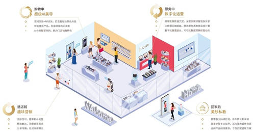 C-Life智慧美業(yè)亮相廣州美博會(huì)，全場(chǎng)景閉環(huán)服務(wù)引圍觀