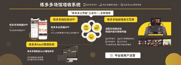 健身房管理系統(tǒng)選擇方法，幾個關(guān)鍵指標選擇最優(yōu)結(jié)果