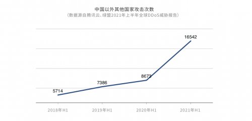 DDoS攻擊危機重重，企業(yè)出海如何穩(wěn)定“航行”？