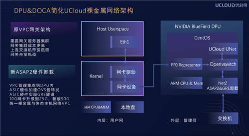 UCloud優(yōu)刻得草原上的云計算中心，讓云服務(wù)成本降低60%
