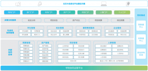 致遠(yuǎn)互聯(lián):數(shù)字化教育發(fā)展提速，中國(guó)高校排名創(chuàng)歷史記錄