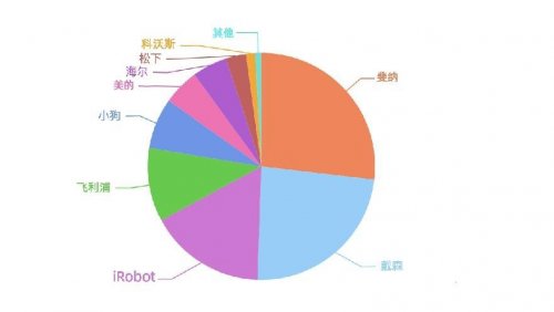 掃地機器人哪個牌子好？拯救家居清潔窘境，這些購機事項你要知道