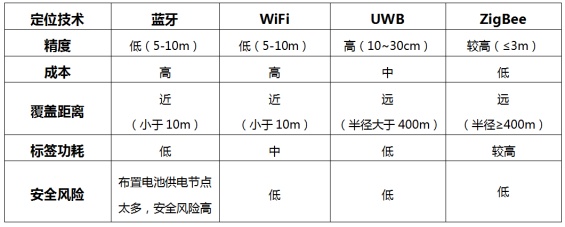 精確人員定位，四相科技為煤礦生產(chǎn)構(gòu)筑安全防線