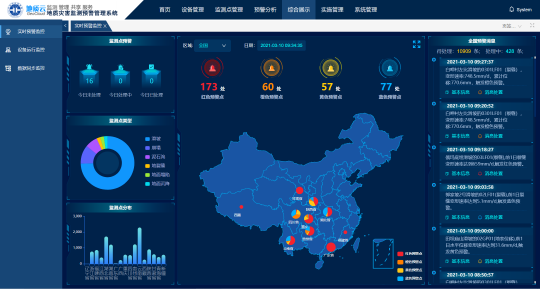 河南再發(fā)暴雨預(yù)警，面對天災(zāi)如何未卜先知？