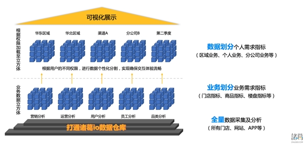 新突破 ！諸葛io發(fā)布慧表功能，打響用戶行為分析的突圍戰(zhàn)